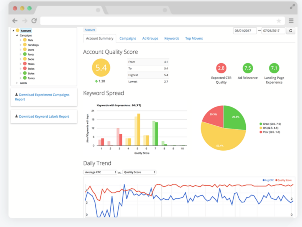 Optmyzr Tool to manage google ads
